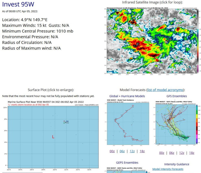 THE AREA OF CONVECTION (INVEST 95W) PREVIOUSLY LOCATED NEAR 4.8N 150.5E IS NOW LOCATED NEAR 4.9N 149.7E, APPROXIMATELY 360 KM SOUTHWEST OF CHUUK, FEDERATED STATES OF MICRONESIA. ANIMATED ENHANCED MULTISPECTRAL SATELLITE IMAGERY AND A 050334Z AMSR2 89GHZ MICROWAVE PASS REVEALS RAGGED LOW-LEVEL CLOUD LINES WRAPPING INTO AN EXPOSED, BROAD LOW-LEVEL CIRCULATION (LLC) AND FRAGMENTED BANDING CONFINED TO THE NORTHEAST QUADRANT. UPPER-LEVEL CONDITIONS HAVE DEGRADED AS THE UPPER HIGH TO THE NORTH SHIFTED NORTHWEST WITH CONVERGENT FLOW OVER THE NORTHERN PERIPHERY OF THE SYSTEM AND WEAKER DIFFLUENCE TO THE WEST. VERTICAL WIND SHEAR IS UNFAVORABLE AND HAS INCREASED TO 15-25 KNOTS. FURTHERMORE, GFS HAS SLOWED DEVELOPMENT BUT INDICATES INTENSIFICATION TO TROPICAL DEPRESSION STRENGTH BETWEEN 24-72 HOURS. ECMWF INDICATES NO SIGNIFICANT DEVELOPMENT WHILE NAVGEM SHOWS WEAK DEVELOPMENT WITH A WESTWARD TRACK TOWARD THE CENTRAL PHILIPPINES. MAXIMUM SUSTAINED SURFACE WINDS ARE ESTIMATED AT 13 TO 18 KNOTS. MINIMUM SEA LEVEL PRESSURE IS ESTIMATED TO BE NEAR 1010 MB. THE POTENTIAL FOR THE DEVELOPMENT OF A SIGNIFICANT TROPICAL CYCLONE WITHIN THE NEXT 24 HOURS REMAINS LOW. THE AREA OF CONVECTION (INVEST 95W) PREVIOUSLY LOCATED NEAR 4.8N 150.5E IS NOW LOCATED NEAR 4.9N 149.7E, APPROXIMATELY 360 KM SOUTHWEST OF CHUUK, FEDERATED STATES OF MICRONESIA. ANIMATED ENHANCED MULTISPECTRAL SATELLITE IMAGERY AND A 050334Z AMSR2 89GHZ MICROWAVE PASS REVEALS RAGGED LOW-LEVEL CLOUD LINES WRAPPING INTO AN EXPOSED, BROAD LOW-LEVEL CIRCULATION (LLC) AND FRAGMENTED BANDING CONFINED TO THE NORTHEAST QUADRANT. UPPER-LEVEL CONDITIONS HAVE DEGRADED AS THE UPPER HIGH TO THE NORTH SHIFTED NORTHWEST WITH CONVERGENT FLOW OVER THE NORTHERN PERIPHERY OF THE SYSTEM AND WEAKER DIFFLUENCE TO THE WEST. VERTICAL WIND SHEAR IS UNFAVORABLE AND HAS INCREASED TO 15-25 KNOTS. FURTHERMORE, GFS HAS SLOWED DEVELOPMENT BUT INDICATES INTENSIFICATION TO TROPICAL DEPRESSION STRENGTH BETWEEN 24-72 HOURS. ECMWF INDICATES NO SIGNIFICANT DEVELOPMENT WHILE NAVGEM SHOWS WEAK DEVELOPMENT WITH A WESTWARD TRACK TOWARD THE CENTRAL PHILIPPINES. MAXIMUM SUSTAINED SURFACE WINDS ARE ESTIMATED AT 13 TO 18 KNOTS. MINIMUM SEA LEVEL PRESSURE IS ESTIMATED TO BE NEAR 1010 MB. THE POTENTIAL FOR THE DEVELOPMENT OF A SIGNIFICANT TROPICAL CYCLONE WITHIN THE NEXT 24 HOURS REMAINS LOW.