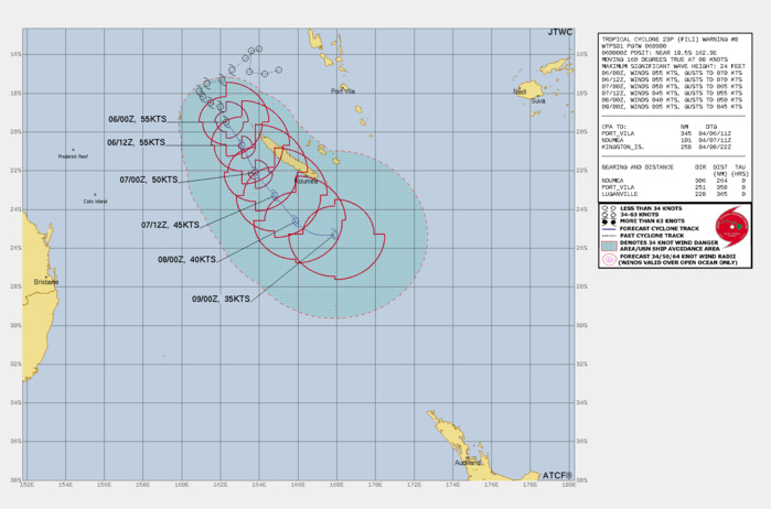 FORECAST REASONING.  SIGNIFICANT FORECAST CHANGES: THE FORECAST HAS BEEN UPDATED TO AN EARLIER TIME OF PEAK INTENSITY AND LOWER VALUE OF THAT PEAK.   FORECAST DISCUSSION: TROPICAL CYCLONE FILI WILL CONTINUE FIGHTING THE EFFECTS OF DRY AIR ENTRAINMENT WHILE REMAINING ON ITS SOUTHEASTWARD AND TERMINAL LEG. IT WILL BENEFIT FROM ANOTHER OF 12 TO 18 HOURS OF LOW VERTICAL WIND SHEAR BUT AT THE SAME TIME WILL BE TRACKING INTO A REGION OF SLOWLY COOLING SEA WATERS. THE SEA SURFACE TEMPERATURE WILL BE NEAR 26C BY 36H.  STEADY STEERING FLOW WILL KEEP THE SYSTEM TO THE WEST OF NEW CALEDONIA BUT THE PROXIMITY OF THE SYSTEM TO THE ISLAND WILL DRAW NEAR GALE TO GALE FORCE EASTERLIES OVER THE ISLAND AND PILE UP SEAS ALONG THE EAST COAST.  BY 36H THE SUBTROPICAL TRANSITION PROCESS WILL BE WELL UNDERWAY AND BY 72H AT THE LATEST, THE VORTEX WILL BE COMPLETELY DEVOID OF CONVECTION AND MEANDERING IN THE SOUTH PACIFIC. DURING THAT TIME A MIGRATORY HIGH PRESSURE SYSTEM MOVING THROUGH THE TASMAN SEA WILL DRIVE EASTERLIES ALONG THE POLEWARD SIDE OF THE SYSTEM AND THE INDUCED VORTICITY WILL SUSTAIN THE REMNANT VORTEX.