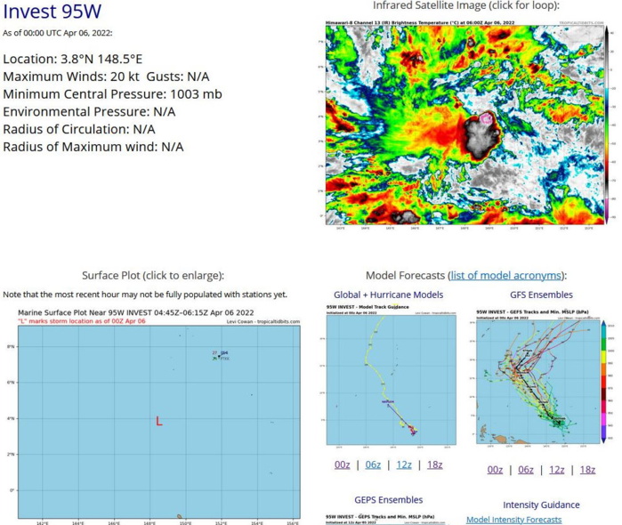 THE AREA OF CONVECTION (INVEST 95) PREVIOUSLY LOCATED NEAR  4.9N 149.7E IS NOW LOCATED NEAR 3.8N 148E, APPROXIMATELY 1290 KM  SOUTHEAST OF YAP. ANIMATED ENHANCED MULTISPECTRAL SATELLITE IMAGERY  AND A 060012Z PARTIAL ASCAT METOP-B PASS DEPICT DEEP CONVECTION  WRAPPING IN TO CONSOLIDATING LOW LEVEL CIRCULATION (LLC).  ENVIRONMENTAL CONDITIONS HAVE IMPROVED DUE TO STRONG RADIAL OUTFLOW  ALOFT AND WARM (29-30C) SEA SURFACE TEMPERATURES OFFSET BY MODERATE  TO HIGH (15-20KT) VERTICAL WIND SHEAR. GLOBAL NUMERICAL MODELS AGREE  THAT INVEST 95W WILL CONTINUE TRACK WEST AND GRADUALLY DEVELOP.  MAXIMUM SUSTAINED SURFACE WINDS ARE ESTIMATED AT 15 TO 20 KNOTS.  MINIMUM SEA LEVEL PRESSURE IS ESTIMATED TO BE NEAR 1003 MB. THE  POTENTIAL FOR THE DEVELOPMENT OF A SIGNIFICANT TROPICAL CYCLONE  WITHIN THE NEXT 24 HOURS REMAINS MEDIUM.