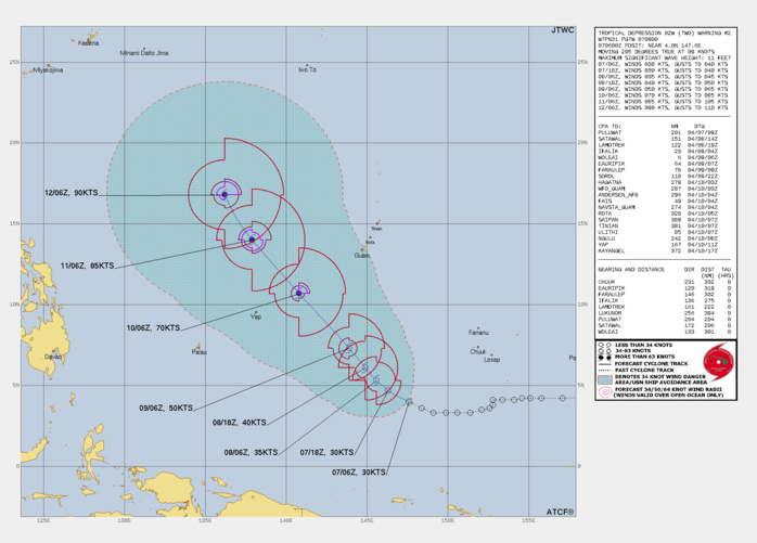 FORECAST REASONING.  SIGNIFICANT FORECAST CHANGES: THE JTWC FORECAST TRACK HAS SHIFTED SIGNIFICANTLY WEST OF THE PREVIOUS FORECAST, ESPECIALLY IN THE EXTENDED FORECAST PERIOD.  FORECAST DISCUSSION: TD 02W IS FORECAST TO TRACK WEST-NORTHWESTWARD THEN NORTHWESTWARD ALONG THE SOUTHERN AND SOUTHWESTERN PERIPHERIES OF THE SUBTROPICAL RIDGE (STR) THROUGH THE FORECAST PERIOD. AS MENTIONED PREVIOUSLY, THE LOW- TO MID-LEVEL STR IS CURRENTLY STRONG AND IS ORIENTED EAST-WEST SUPPORTING THE WEST-NORTHWESTWARD TRACK IN THE EARLY PART OF THE FORECAST. TD 02W WILL INTENSIFY SLOWLY THROUGH 36H AS IT CONSOLIDATES UNDER GENERALLY FAVORABLE CONDITIONS BUT IS FORECAST TO INTENSIFY AT A STEEPER RATE AFTER 36H AS POLEWARD OUTFLOW IMPROVES. THE PEAK INTENSITY OF 90 KNOTS/CAT 2 US IS EXPECTED NEAR 120H.