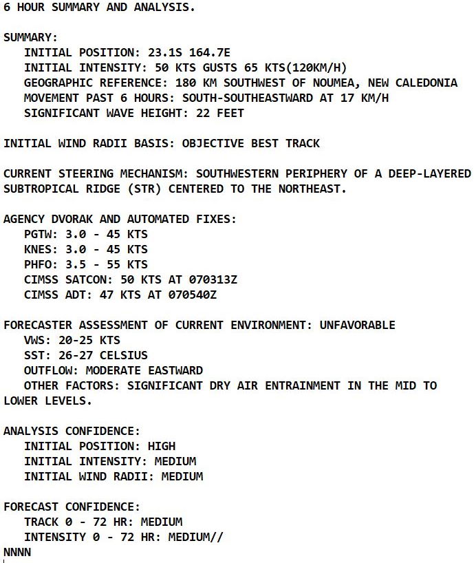 TD 02W forecast to reach Typhoon intensity by 72h// TC 23P(FILI): subtropical transition by 36h// Invests 94W & 96W, 07/09utc 