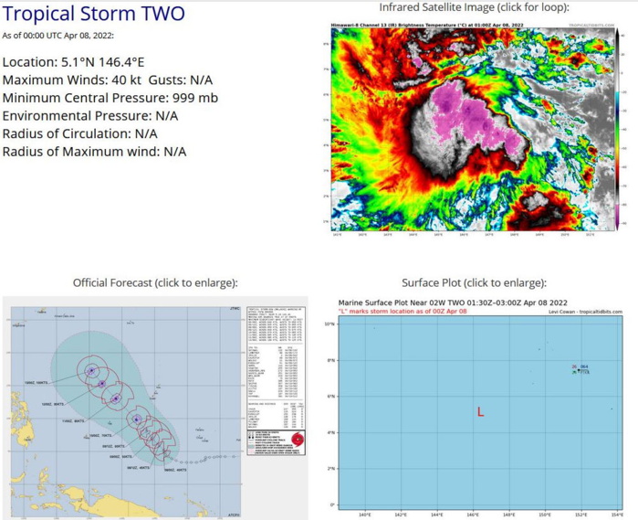 SATELLITE ANALYSIS, INITIAL POSITION AND INTENSITY DISCUSSION: ANIMATED MULTISPECTRAL SATELLITE IMAGERY (MSI) DEPICTS A RELATIVELY ELONGATED AND DISORGANIZED CIRCULATION, WITH FLARING CONVECTION EXTENDING IN A LINEAR FASHION FROM NORTHWEST TO SOUTHEAST OF THE ASSESSED LOW LEVEL CENTER. STRONG WESTERLY WINDS ARE EVIDENT IN THE ANIMATED VISIBLE IMAGERY, STREAMING IN TO THE SOUTH OF THE SYSTEM, WHILE MUCH WEAKER EASTERLY FLOW IS SEEN WRAPPING INTO THE NORTHERN SIDE OF THE CIRCULATION. A 072331Z ASCAT-B SCATTEROMETER PASS CONFIRMED THE ELONGATED AND DISORGANIZED NATURE OF THE CIRCULATION CENTER AND THE STRONG, UP TO 40 KNOTS, WIND FIELD TO THE SOUTH. HOWEVER, EVEN WITH THE SCATTEROMETER DATA, THE INITIAL POSITION IS ASSESSED WITH LOW CONFIDENCE, AS THE BEST TRACK WAS PLACED IN THE APPROXIMATE CENTROID OF THE ELONGATED CIRCULATION, ON THE NORTHERN EDGE OF THE CONVECTIVE MASS, WHEN IN FACT THERE MAY BE MULTIPLE VORTICITY CENTERS UNDER THE CONVECTION AS THE LATEST GFS AND HWRF MODEL FIELDS WOULD SUGGEST. WHILE THE SYSTEM REMAINS DISORGANIZED, IT IS SLOWLY INTENSIFYING, AS SHOWN IN THE SCATTEROMETER DATA, AS WELL AS A 072006Z SMAP PASS BOTH OF WHICH SHOWED BROAD SWATHS OF 40 KNOT WINDS TO THE SOUTH AND WEST OF THE LLCC. AGENCY FIXES, WITH THE EXCEPTION OF RJTD, ARE ALL AT T3.0 (45 KNOTS) BUT THE OBJECTIVE ADT AND SATCON ARE UNREALISTICALLY HIGH.