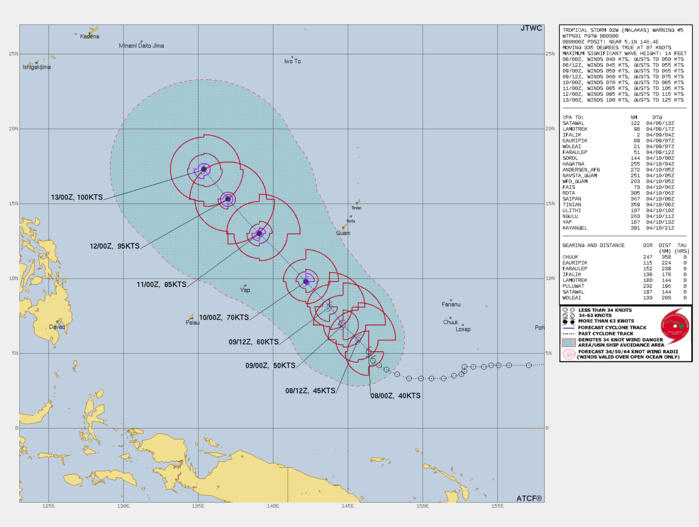 FORECAST REASONING.  SIGNIFICANT FORECAST CHANGES: THERE ARE NO SIGNIFICANT CHANGES TO THE FORECAST FROM THE PREVIOUS WARNING. HOWEVER THE POTENTIAL DEVELOPMENT OF INVEST 94W INDUCES AN ALTERNATE FORECAST SCENARIO TO BE DISCUSSED BELOW.   FORECAST DISCUSSION: AS MENTIONED ABOVE, TS MALAKAS IS STRUGGLING TO CONSOLIDATE INTO A SINGULAR AND DISCREET LOW LEVEL CENTER. GFS AND HWRF HAVE BEEN DEPICTING THIS SCENARIO FOR THE PAST COUPLE OF RUNS, BUT THE RECENT SCATTEROMETER AND MOST RECENT ANIMATED MSI CONFIRM IT. HENCE IN THE NEAR-TERM, WHILE SOME OF THE MODEL GUIDANCE CONTINUES TO SUGGEST RAPID INTENSIFICATION (RI), THIS IS BECOMING INCREASINGLY LESS LIKELY TO OCCUR AS THE SYSTEM WILL TAKE TIME TO GET ITS ACT TOGETHER BEFORE IT CAN INTENSIFY AT MORE THAN A CLIMATOLOGICAL RATE. THE FORECAST THUS CALLS FOR SLOW BUT STEADY INTENSIFICATION THROUGH TAU 36, BUT BY THIS POINT THE SYSTEM IS EXPECTED TO HAVE DEVELOPED A MORE COMPACT CORE, AND THE RATE OF INTENSIFICATION WILL INCREASE THEREAFTER, TO A PEAK OF 100 KNOTS BY TAU 120. IN TERMS OF TRACK, THERE ARE NO SIGNIFICANT CHANGES TO THE OVERALL SYNOPTIC STEERING PATTERN, WHICH IS DOMINATED BY THE SUBTROPICAL RIDGE (STR) CURRENTLY TO THE NORTH AND EAST. OVER THE COURSE OF THE FORECAST PERIOD, THIS RIDGE WILL SLIDE FURTHER EAST, WHILE RIDGING TOWARDS THE EQUATOR, EFFECTIVELY REORIENTING THE RIDGE AXIS MORE MERIDIONAL AND ALLOWING TS 02W TO TRANSIT NORTHWEST THROUGH THE DURATION OF THE FORECAST. WHILE THE SYNOPTIC LEVEL FORCING HAS NOT CHANGED, THE PRIMARY DETERMINANT IN THE ULTIMATE TRACK WILL BE THE DEVELOPMENT, OR NON-DEVELOPMENT, OF INVEST 94W, CURRENTLY LOCATED EAST OF MINDANAO. THE GFS HAS BEEN BULLISH ON DEVELOPING 94W FOR SEVERAL DAYS, WHILE ECMWF HAS IGNORED IT, THAT IS UNTIL NOW. WITH THE LATEST RUN, ECMWF HAS NOW JUMPED ON THE BANDWAGON, WITH DEVELOPMENT OF 94W INTO A TROPICAL CYCLONE WHICH THEN TRACKS NORTHEAST, UNDERGOES BINARY INTERACTION AND FUJIWHARA WITH TS 02W, AND ULTIMATELY IS ABSORBED WITHIN TS MAKALAS. GFS HAS SHOWN A CONSISTENTLY SIMILAR SOLUTION FOR THE PAST SEVERAL RUNS. WHILE THIS POSSIBILITY IS STILL CONSIDERED AS A RELATIVELY LOW PROBABILITY, WITH THE RECENT CHANGE IN THE ECMWF MODEL TO COME ON BOARD, THE POSSIBILITY IS INCREASING, LEADING TO AN ALTERNATE FORECAST SCENARIO, WHICH REFLECTS TC DEVELOPMENT FROM 94W WHICH WOULD PULL THE TRACK OF TS 02W FURTHER WEST, LINGERING NEAR 135E FOR A PERIOD OF TIME BEFORE RACING NORTHWARD AFTER 120H.