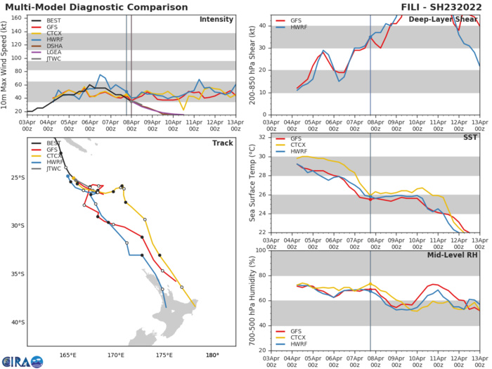 02W(MALAKAS) forecast to reach Typhoon CAT 3 by 120h but Invest 94W might spoil the party//TC 23P(FILI): final warning//Invest 96W and Invest 90P, 08/03utc 02W(MALAKAS) forecast to reach Typhoon CAT 3 by 120h but Invest 94W might spoil the party//TC 23P(FILI): final warning//Invest 96W and Invest 90P, 08/03utc