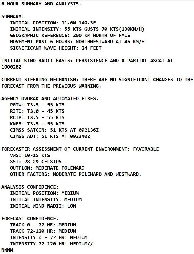 02W(MALAKAS) set to reach Typhoon CAT 3 by 72h//03W(MEGI) absorbed by 02W by 96h//Invest 96W and Subtropical 23P(FILI),10/03utc