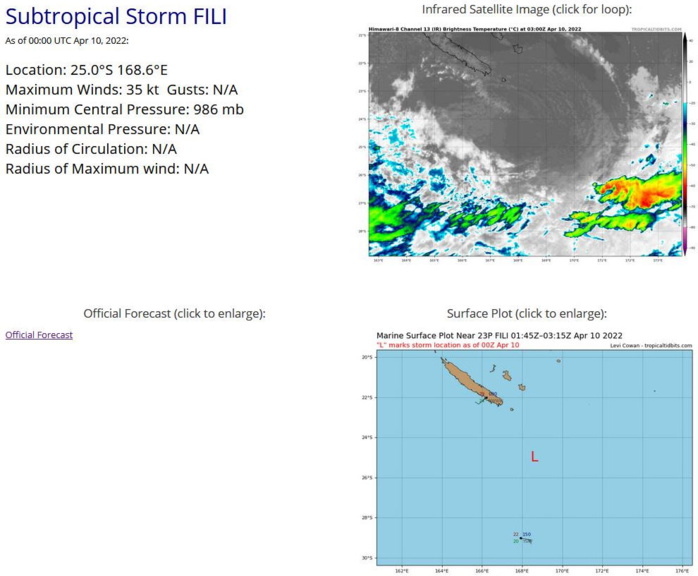 02W(MALAKAS) set to reach Typhoon CAT 3 by 72h//03W(MEGI) absorbed by 02W by 96h//Invest 96W and Subtropical 23P(FILI),10/03utc