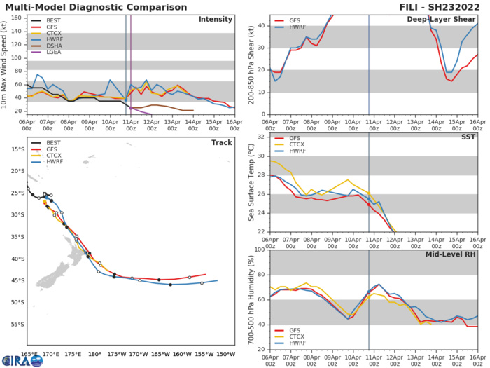 02W(MALAKAS) forecast to intensify markedly next 48h//03W(MEGI) over the Visayan Sea//Remnants of 23P(FILI), 11/03utc