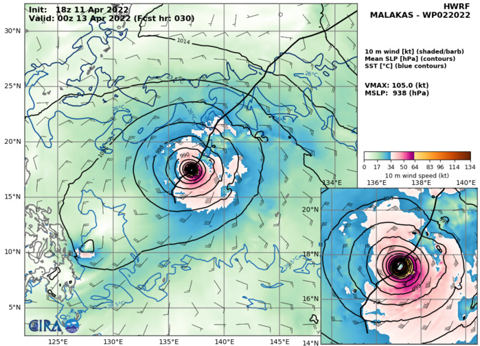 TY 02W(MALAKAS): Rapid Intensification likely next 36hours// TD 03W(MEGI): flooding over parts of the Philippines//Invest 91S, 12/03utc