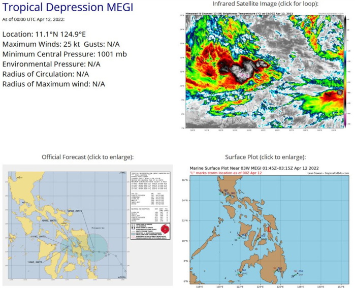 TY 02W(MALAKAS): Rapid Intensification likely next 36hours// TD 03W(MEGI): flooding over parts of the Philippines//Invest 91S, 12/03utc