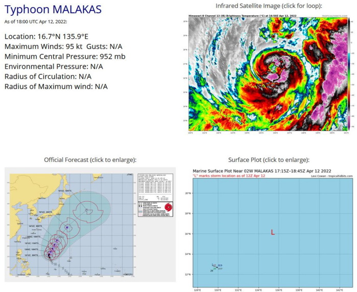 TY 02W(MALAKAS) near CAT 3// Invest 92S: subtropical: winds over 35kts//Remnants of 03W(MEGI) and Invest 91S, 12/18utc