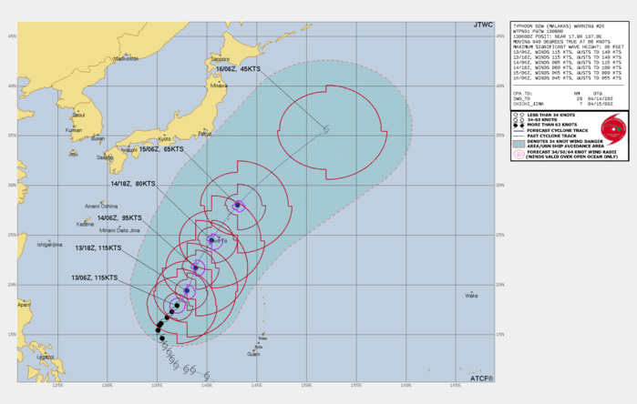 FORECAST REASONING.  SIGNIFICANT FORECAST CHANGES: THERE ARE NO SIGNIFICANT CHANGES TO THE FORECAST FROM THE PREVIOUS WARNING.  FORECAST DISCUSSION: THERE ARE NO SIGNIFICANT CHANGES FORECAST IN THE TRACK OF TY MALAKAS AND THE SYSTEM WILL CONTINUE TO ACCELERATE TOWARDS THE NORTHEAST THROUGHOUT THE DURATION OF THE FORECAST PERIOD. AS MENTIONED, THE ENVIRONMENT IS STILL FAVORABLE FOR THE TIME BEING, BUT GIVEN THE DECREASING SSTS, REDUCED OHC AND POTENTIAL FOR A NEAR-TERM EYEWALL REPLACEMENT CYCLE (ERC), THE SYSTEM HAS LIKELY REACHED ITS PEAK. IN THE NEAR-TERM, THE INTENSITY IS FORECAST TO REMAIN STEADY THROUGH 12H, BUT THEN DROPS OFF SHARPLY BY 24H AS THE DRY AIR ENTRENCHED TO THE WEST BEGINS TO NOSE ITS WAY INTO THE CORE OF THE SYSTEM AND THE DECREASED SSTS AND  INCREASED SHEAR BEGIN TO HAVE A SIGNIFICANT IMPACT. BY 36H, SHEAR  IS FORECAST TO INCREASE TO ABOVE 35 KNOTS, AND THE SYSTEM WILL BEGIN  TO DECOUPLE, ACCELERATING THE WEAKENING TREND. SIMULTANEOUSLY THE  SYSTEM BEGINS TO INTERACT WITH THE BAROCLINIC ZONE TO THE NORTH,  MARKING THE BEGINNING OF EXTRATROPICAL TRANSITION (ETT). TY MALAKAS  WILL TRANSITION TO A STRONG GALE-FORCE EXTRATROPICAL LOW NO LATER THAN  72H, AND LIKELY AS EARLY AS 60H, WELL EAST OF HONSHU.