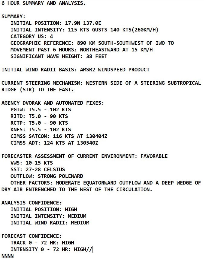 TY 02W(MALAKAS):powerful CAT 4,forecast to race towards higher latitudes//Invest 92S: subtropical//Invest 91S and Remnants of 03W,13/09utc TY 02W(MALAKAS):powerful CAT 4,forecast to race towards higher latitudes//Invest 92S: subtropical//Invest 91S and Remnants of 03W,13/09utc