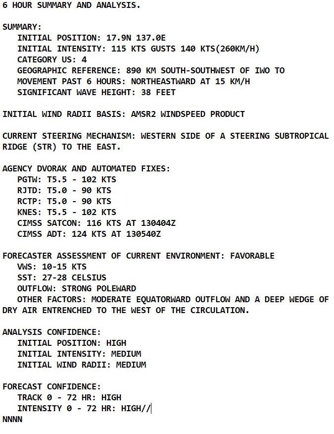 TY 02W(MALAKAS):powerful CAT 4,forecast to race towards higher latitudes//Invest 92S: subtropical//Invest 91S and Remnants of 03W,13/09utc