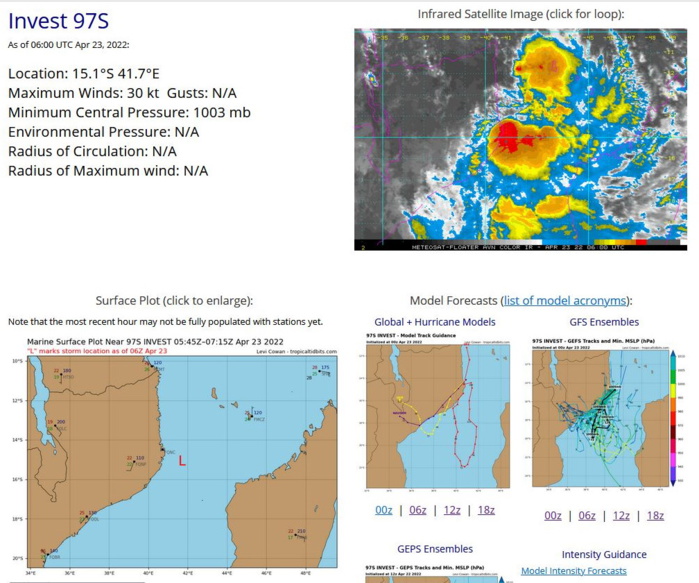 THE AREA OF CONVECTION (INVEST 97S) PREVIOUSLY LOCATED  NEAR 14.1S 42.3E IS NOW LOCATED NEAR 15.1S 41.7E, APPROXIMATELY 125KM  NM EAST-SOUTHEAST OF NACALA, MOZAMBIQUE. ENHANCED ANIMATED  MULTISPECTRAL SATELLITE IMAGERY AND A 230316Z SSMIS 91GHZ PASS  DEPICT CONVECTION OVERHEAD OF A WEAK AND ILL DEFINED LOW LEVEL  CIRCULATION (LLC).  ENVIRONMENTAL ANALYSIS REVEALS GENERALLY  FAVORABLE CONDITIONS FOR DEVELOPMENT DEFINED BY ROBUST POLEWARD  OUTFLOW ALOFT AND WARM (28-29C) SEA SURFACE TEMPERATURES, OFFSET BY  LOW TO MODERATE (15-20KT) VERTICAL WIND SHEAR, AND HIGH (25-30KT)  VERTICAL WIND SHEAR JUST TO THE SOUTH. GLOBAL MODELS ARE IN GOOD  AGREEMENT THAT 97S WILL INTENSIFY AS IT TRACKS SOUTHWARD OVER THE  NEXT 24-48 HOURS WITH POTENTIAL TO MAKE LANDFALL NEAR MOZAMBIQUE  WITHIN THE NEXT 12-24 HOURS.  MAXIMUM SUSTAINED SURFACE WINDS ARE  ESTIMATED AT 25 TO 30 KNOTS. MINIMUM SEA LEVEL PRESSURE IS ESTIMATED  TO BE NEAR 1003 MB. THE POTENTIAL FOR THE DEVELOPMENT OF A  SIGNIFICANT TROPICAL CYCLONE WITHIN THE NEXT 24 HOURS REMAINS HIGH. THE AREA OF CONVECTION (INVEST 97S) PREVIOUSLY LOCATED  NEAR 14.1S 42.3E IS NOW LOCATED NEAR 15.1S 41.7E, APPROXIMATELY 125KM  NM EAST-SOUTHEAST OF NACALA, MOZAMBIQUE. ENHANCED ANIMATED  MULTISPECTRAL SATELLITE IMAGERY AND A 230316Z SSMIS 91GHZ PASS  DEPICT CONVECTION OVERHEAD OF A WEAK AND ILL DEFINED LOW LEVEL  CIRCULATION (LLC).  ENVIRONMENTAL ANALYSIS REVEALS GENERALLY  FAVORABLE CONDITIONS FOR DEVELOPMENT DEFINED BY ROBUST POLEWARD  OUTFLOW ALOFT AND WARM (28-29C) SEA SURFACE TEMPERATURES, OFFSET BY  LOW TO MODERATE (15-20KT) VERTICAL WIND SHEAR, AND HIGH (25-30KT)  VERTICAL WIND SHEAR JUST TO THE SOUTH. GLOBAL MODELS ARE IN GOOD  AGREEMENT THAT 97S WILL INTENSIFY AS IT TRACKS SOUTHWARD OVER THE  NEXT 24-48 HOURS WITH POTENTIAL TO MAKE LANDFALL NEAR MOZAMBIQUE  WITHIN THE NEXT 12-24 HOURS.  MAXIMUM SUSTAINED SURFACE WINDS ARE  ESTIMATED AT 25 TO 30 KNOTS. MINIMUM SEA LEVEL PRESSURE IS ESTIMATED  TO BE NEAR 1003 MB. THE POTENTIAL FOR THE DEVELOPMENT OF A  SIGNIFICANT TROPICAL CYCLONE WITHIN THE NEXT 24 HOURS REMAINS HIGH.