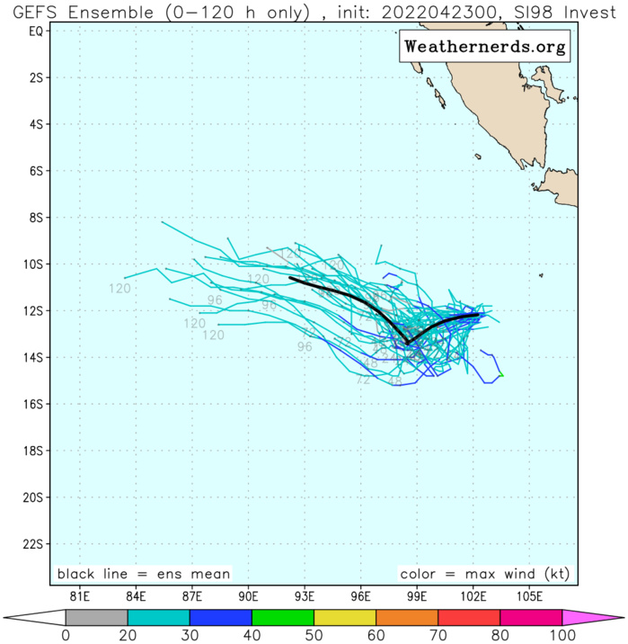 GLOBAL MODELS ARE IN STRONG AGREEMENT THAT INVEST 98S  WILL HAVE LITTLE DEVELOPMENT AS IT REMAINS QUASI-STATIONARY OVER THE  NEXT 24-48 HOURS.