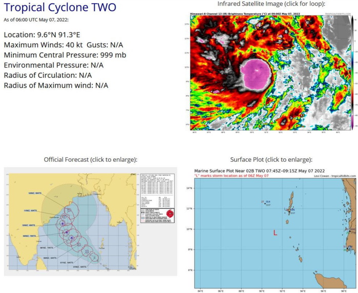 SATELLITE ANALYSIS, INITIAL POSITION AND INTENSITY DISCUSSION: ANIMATED MULTISPECTRAL SATELLITE IMAGERY (MSI) INDICATES THAT TC 02B HAS CONSOLIDATED QUICKLY WITH TIGHTLY-CURVED BANDING WRAPPING INTO A SMALL CENTRAL DENSE OVERCAST (CDO) FEATURE OBSCURING THE LOW-LEVEL CIRCULATION CENTER. HOWEVER, A 070654Z AMSR2 89GHZ MICROWAVE IMAGE DEPICTS A COMPACT CORE OF WELL-ORGANIZED DEEP CONVECTION SURROUNDING A WEAK MICROWAVE EYE FEATURE, WHICH SUPPORTS THE INITIAL POSITION WITH HIGH CONFIDENCE. DESPITE SOME PRESSURE OVER THE EASTERN SEMICIRCLE DUE TO EASTERLY VERTICAL WIND SHEAR (VWS), POLEWARD AND WESTWARD OUTFLOW IS VIGOROUS ALLOWING THE SYSTEM TO MAINTAIN THE SMALL CDO. THE INITIAL INTENSITY OF 40 KTS IS ASSESSED WITH MEDIUM CONFIDENCE AND IS HEDGED ABOVE THE PGTW AND DEMS DVORAK ESTIMATES BASED ON THE CONVECTIVE STRUCTURE AND DEVELOPING MICROWAVE EYE FEATURE. ADDITIONAL WINDSPEED DATA IS AVAILABLE BUT APPEARS TO BE TOO HIGH: A 070342Z ASCAT-C UHR IMAGE SHOWS MAXIMUM 45-55 KNOT WINDS WHILE A 070652Z AMSR2 WINDSPEED IMAGE SHOWS MAXIMUM 50-58 KNOT WINDS. THIS DATA IS DISCOUNTED SINCE IT IS INCONSISTENT WITH THE CONVECTIVE STRUCTURE. SATELLITE ANALYSIS, INITIAL POSITION AND INTENSITY DISCUSSION: ANIMATED MULTISPECTRAL SATELLITE IMAGERY (MSI) INDICATES THAT TC 02B HAS CONSOLIDATED QUICKLY WITH TIGHTLY-CURVED BANDING WRAPPING INTO A SMALL CENTRAL DENSE OVERCAST (CDO) FEATURE OBSCURING THE LOW-LEVEL CIRCULATION CENTER. HOWEVER, A 070654Z AMSR2 89GHZ MICROWAVE IMAGE DEPICTS A COMPACT CORE OF WELL-ORGANIZED DEEP CONVECTION SURROUNDING A WEAK MICROWAVE EYE FEATURE, WHICH SUPPORTS THE INITIAL POSITION WITH HIGH CONFIDENCE. DESPITE SOME PRESSURE OVER THE EASTERN SEMICIRCLE DUE TO EASTERLY VERTICAL WIND SHEAR (VWS), POLEWARD AND WESTWARD OUTFLOW IS VIGOROUS ALLOWING THE SYSTEM TO MAINTAIN THE SMALL CDO. THE INITIAL INTENSITY OF 40 KTS IS ASSESSED WITH MEDIUM CONFIDENCE AND IS HEDGED ABOVE THE PGTW AND DEMS DVORAK ESTIMATES BASED ON THE CONVECTIVE STRUCTURE AND DEVELOPING MICROWAVE EYE FEATURE. ADDITIONAL WINDSPEED DATA IS AVAILABLE BUT APPEARS TO BE TOO HIGH: A 070342Z ASCAT-C UHR IMAGE SHOWS MAXIMUM 45-55 KNOT WINDS WHILE A 070652Z AMSR2 WINDSPEED IMAGE SHOWS MAXIMUM 50-58 KNOT WINDS. THIS DATA IS DISCOUNTED SINCE IT IS INCONSISTENT WITH THE CONVECTIVE STRUCTURE.