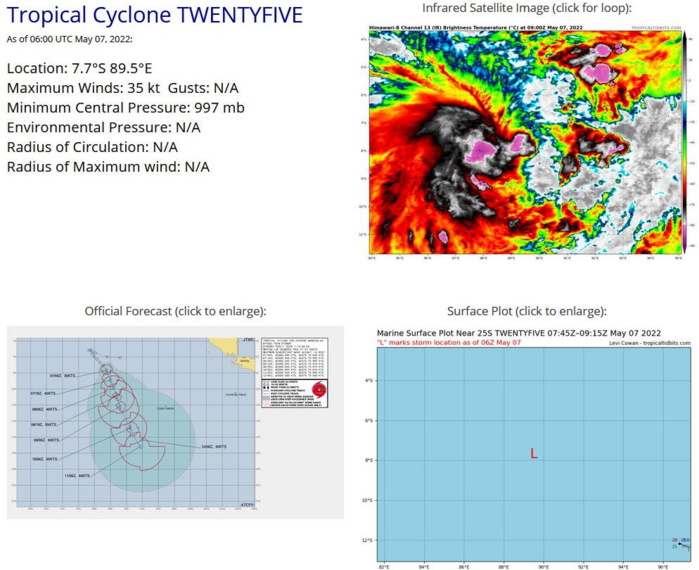 SATELLITE ANALYSIS, INITIAL POSITION AND INTENSITY DISCUSSION: ANIMATED MULTISPECTRAL SATELLITE IMAGERY (MSI) DEPICTS AN EXPOSED, WELL-DEFINED LOW-LEVEL CIRCULATION CENTER (LLCC) WITH FLARING CONVECTION OVER THE CENTER AND PERSISTENT, CURVED DEEP CONVECTIVE BANDING OVER THE WESTERN PERIPHERY. A 070722Z ATMS 88.2GHZ MICROWAVE IMAGE SHOWS THE BULK OF THE DEEP CONVECTIVE BANDING OVER THE WESTERN SEMICIRCLE WITH SHALLOW BANDING WRAPPING INTO THE LLCC. ENVIRONMENTAL CONDITIONS ARE MARGINALLY FAVORABLE WITH LOW TO MODERATE EASTERLY VERTICAL WIND SHEAR HINDERING CONVECTIVE DEVELOPMENT OVER THE EASTERN SEMICIRCLE. THE INITIAL POSITION IS PLACED WITH HIGH CONFIDENCE BASED ON THE MSI. THE INITIAL INTENSITY OF 35 KTS IS ASSESSED WITH HIGH CONFIDENCE BASED ON RECENT ASCAT DATA (070347Z ASCAT-C) AND THE FMEE DVORAK ESTIMATE.