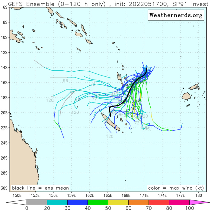 GLOBAL MODELS GENERALLY AGREE THAT INVEST 91P WILL MEANDER SOUTH-SOUTHWESTWARD AS IT CONTINUES TO CONSOLIDATE AND STRENGTHEN. GFS ENSEMBLE MEMBERS CONTINUE TO TAKE A MORE AGGRESSIVE SOLUTION FOR INTENSIFICATION WITH 91P WHILE THE ECMWF ENSEMBLE MEMBERS REMAIN CONSISTENT ON ONLY A SLIGHT INTENSIFICATION OF THE SYSTEM IN THE NEXT 48 HOURS. GLOBAL MODELS GENERALLY AGREE THAT INVEST 91P WILL MEANDER SOUTH-SOUTHWESTWARD AS IT CONTINUES TO CONSOLIDATE AND STRENGTHEN. GFS ENSEMBLE MEMBERS CONTINUE TO TAKE A MORE AGGRESSIVE SOLUTION FOR INTENSIFICATION WITH 91P WHILE THE ECMWF ENSEMBLE MEMBERS REMAIN CONSISTENT ON ONLY A SLIGHT INTENSIFICATION OF THE SYSTEM IN THE NEXT 48 HOURS.