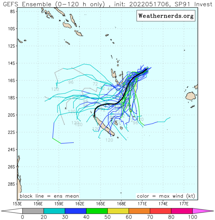 DYNAMIC MODELS INDICATE GRADUAL INTENSIFICATION OVER THE NEXT 24-36HRS AS THE SYSTEM TRACKS TO THE SOUTHWEST.