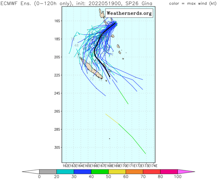 TC 26P(GINA): crossing Vanuatu, 19/09utc