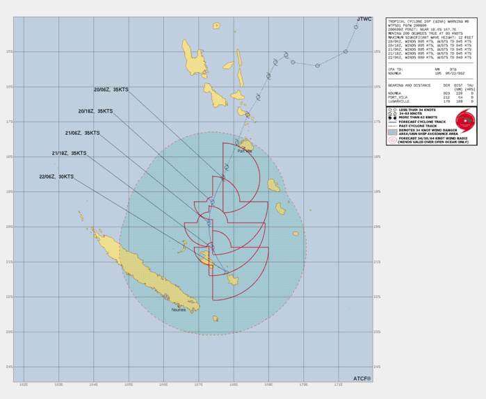 FORECAST REASONING. SIGNIFICANT FORECAST CHANGES: THERE ARE NO SIGNIFICANT CHANGES TO THE FORECAST FROM THE PREVIOUS WARNING. FORECAST DISCUSSION: THE STRUCTURE OF TROPICAL CYCLONE 26P (GINA) IS BEING SIGNIFICANTLY DISRUPTED BY MODERATE VERTICAL WIND SHEAR OF 20 TO 25 KNOTS, WHICH IS FORECAST TO INCREASE THROUGH 48H. DRY AIR HAS BEGUN TO WRAP AROUND THE CIRCULATION, WHICH IS SUPPRESSING CONVECTION IN ALL BUT THE SOUTHEAST QUADRANT. THE CURRENT INTENSITY OF 35 KNOTS IS FORECAST TO CONTINUE, SUSTAINED BY PERIODIC CONVECTIVE BURSTS. HOWEVER, GRADUAL WEAKENING SHOULD COMMENCE WITH DISSIPATION EXPECTED BY 36H AND 48H. GINA IS TRACKING SOUTHWESTWARD AROUND THE SUBTROPICAL RIDGE TO ITS EAST. A TURN TOWARD THE SOUTH AND THEN SOUTHEAST IS EXPECTED BY 48H AS IT ROUNDS THE RIDGE. NUMERICAL MODEL GUIDANCE GENERALLY AGREES WITH THIS SCENARIO. HOWEVER, THERE IS SOME UNCERTAINTY ASSOCIATED WITH THE TIMING OF VORTEX DECOUPLING AND THE DEGREE TO WHICH CONVECTIVE BURSTS WILL CONTRIBUTE TO SLIGHT DEVIATIONS IN TRACK. THUS, THE CONFIDENCE IN BOTH THE TRACK AND INTENSITY FORECASTS IS ASSESSED AT MEDIUM. FORECAST REASONING. SIGNIFICANT FORECAST CHANGES: THERE ARE NO SIGNIFICANT CHANGES TO THE FORECAST FROM THE PREVIOUS WARNING. FORECAST DISCUSSION: THE STRUCTURE OF TROPICAL CYCLONE 26P (GINA) IS BEING SIGNIFICANTLY DISRUPTED BY MODERATE VERTICAL WIND SHEAR OF 20 TO 25 KNOTS, WHICH IS FORECAST TO INCREASE THROUGH 48H. DRY AIR HAS BEGUN TO WRAP AROUND THE CIRCULATION, WHICH IS SUPPRESSING CONVECTION IN ALL BUT THE SOUTHEAST QUADRANT. THE CURRENT INTENSITY OF 35 KNOTS IS FORECAST TO CONTINUE, SUSTAINED BY PERIODIC CONVECTIVE BURSTS. HOWEVER, GRADUAL WEAKENING SHOULD COMMENCE WITH DISSIPATION EXPECTED BY 36H AND 48H. GINA IS TRACKING SOUTHWESTWARD AROUND THE SUBTROPICAL RIDGE TO ITS EAST. A TURN TOWARD THE SOUTH AND THEN SOUTHEAST IS EXPECTED BY 48H AS IT ROUNDS THE RIDGE. NUMERICAL MODEL GUIDANCE GENERALLY AGREES WITH THIS SCENARIO. HOWEVER, THERE IS SOME UNCERTAINTY ASSOCIATED WITH THE TIMING OF VORTEX DECOUPLING AND THE DEGREE TO WHICH CONVECTIVE BURSTS WILL CONTRIBUTE TO SLIGHT DEVIATIONS IN TRACK. THUS, THE CONFIDENCE IN BOTH THE TRACK AND INTENSITY FORECASTS IS ASSESSED AT MEDIUM.