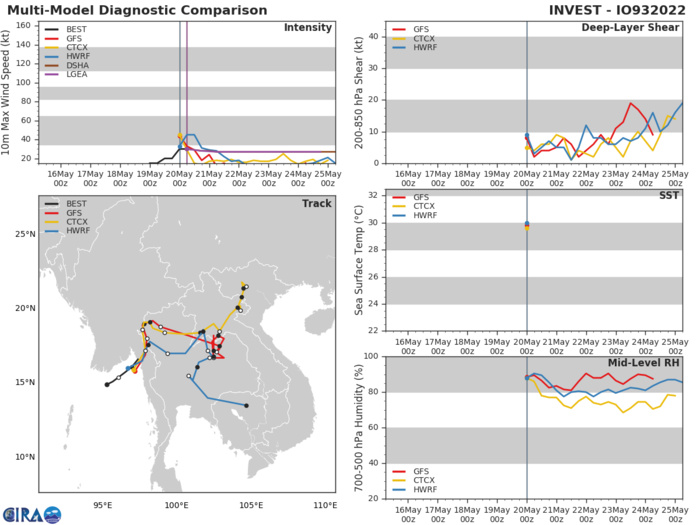 TC 26P(GINA): slow-moving between Vanuatu and New Caledonia//Invest 93B making landfall: winds close to 35kts//Invest 91W, 20/09utc TC 26P(GINA): slow-moving between Vanuatu and New Caledonia//Invest 93B making landfall: winds close to 35kts//Invest 91W, 20/09utc