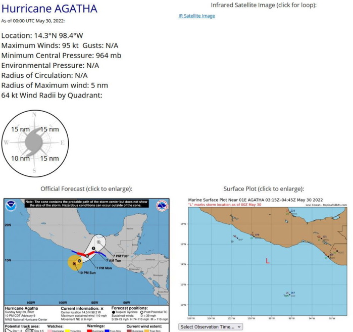  01E(AGATHA): set to become a Major Hurricane// Invest 93W/Invest 92S: subtropical, 30/00utc