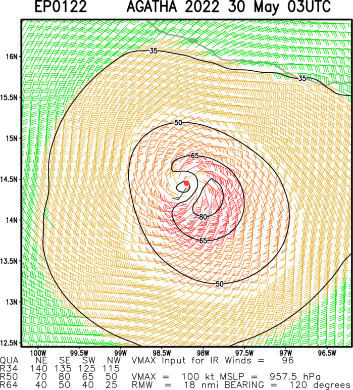  01E(AGATHA): set to become a Major Hurricane// Invest 93W/Invest 92S: subtropical, 30/00utc