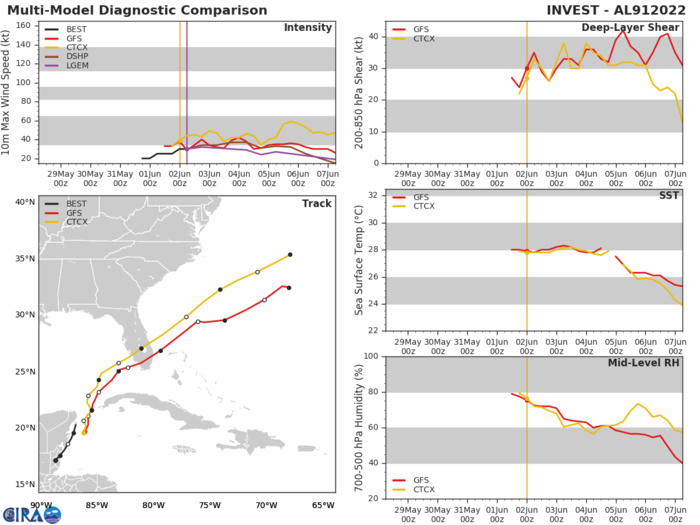Invest 91L: Tropical Cyclone Formation Alert// Invest 94W, 02/06utc