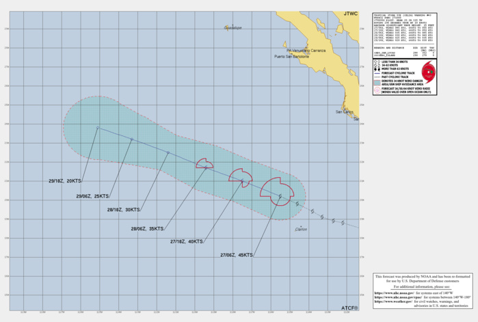 387  WTPZ43 KNHC 270853 TCDEP3  Tropical Storm Celia Discussion Number  43 NWS National Hurricane Center Miami FL       EP032022 200 AM PDT Mon Jun 27 2022  Celia appears to be deteriorating based on geostationary  satellite imagery. The storm continues to have small bursts of  convection on the western and southern portion of the circulation,  however any significant convection in the northern semicircle has  disappeared.  A scatterometer pass over the inner core at 0430 UTC  showed only a small area of tropical-storm-force winds, mostly in  the northwest quadrant of the storm, with peak winds of only 35-40  kt. Therefore, the initial intensity has been lowered to 45 kt to  account for potential undersampling.  Dynamic and statistical model  guidance all forecast Celia to gradually weaken as the system moves  over cooler waters and into a dry, stable environment.  The  official forecast predicts the system will become a post-tropical  remnant low by 36 h, when it will likely be devoid of deep  convection, and dissipated within a few days.  The storm is moving west-northwest at 10 kt. A mid-level ridge  extending over the eastern North Pacific is expected to continue  steering Celia at this approximate speed and direction until the  system dissipates.  The NHC forecast is quite similar to the  previous forecast advisory and remains within the tightly  clustered model guidance.  Despite not becoming a hurricane, Celia is now tied for the 5th  longest-lasting June tropical cyclone in the eastern Pacific.    FORECAST POSITIONS AND MAX WINDS  INIT  27/0900Z 20.4N 116.0W   45 KT  50 MPH  12H  27/1800Z 21.0N 117.5W   40 KT  45 MPH  24H  28/0600Z 21.7N 119.4W   35 KT  40 MPH  36H  28/1800Z 22.5N 121.4W   30 KT  35 MPH...POST-TROP/REMNT LOW  48H  29/0600Z 23.2N 123.3W   25 KT  30 MPH...POST-TROP/REMNT LOW  60H  29/1800Z 23.8N 125.1W   20 KT  25 MPH...POST-TROP/REMNT LOW  72H  30/0600Z...DISSIPATED  $$ Forecaster Bucci/Blake