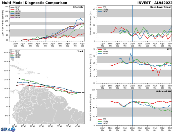 JTWC map: active after a while: Invest 94A and Invest 97W// TS 03E(ALICIA) and Invest 94L, 27/06utc JTWC map: active after a while: Invest 94A and Invest 97W// TS 03E(ALICIA) and Invest 94L, 27/06utc