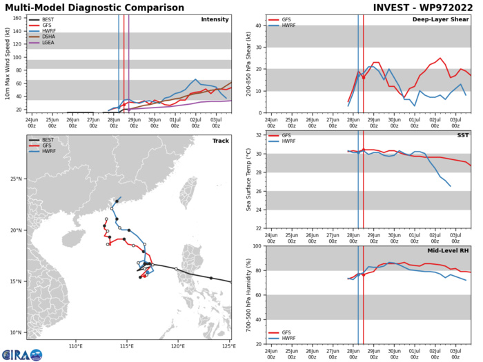 Invest 97W, Invest 98W, Invest 94A// TS 03E(CELIA), Invest 94E//TS 02L, Invest 95L, 28/06utc updates: 97W up-dated at 18utc