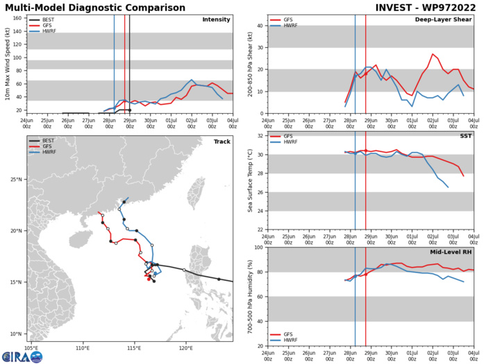 Tropical Cyclone Formation Alert issued for Invest 97W and Invest 94E// TC 02L slowly intensifying, 29/03utc