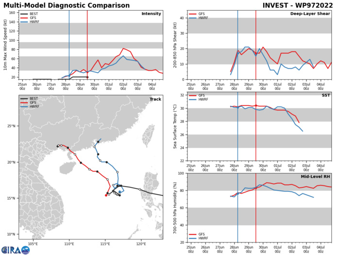 Invest 97W and Invest 98W: up-dates at 29/12utc