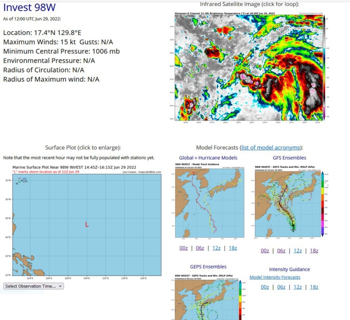 AN AREA OF CONVECTION (INVEST 98W) HAS PERSISTED NEAR 16.7N 130.5E, APPROXIMATELY 1090 KM SOUTH-SOUTHEAST OF KADENA, JAPAN. ENHANCED INFRARED SATELLITE IMAGERY AND A 290801Z SSMIS 91GHZ PASS DEPICTS FRAGMENTED CONVECTIVE BANDING OFFSET TO THE NORTH AND SOUTH OF A BROAD, ILL DEFINED LOW LEVEL CIRCULATION (LLC). ENVIRONMENTAL ANALYSIS INDICATES FAVORABLE CONDITIONS FOR DEVELOPMENT DEFINED BY; MODERATE EQUATORWARD OUTFLOW ALOFT, LOW (10-15KT) VERTICAL WIND SHEAR, AND WARM (30C) SEA SURFACE TEMPERATURES. GLOBAL MODELS ARE IN TIGHT AGREEMENT THAT 98W WILL TRACK NORTHWESTWARD AS IT BEGINS TO DEVELOP OVER THE NEXT 24-48 HOURS. MAXIMUM SUSTAINED SURFACE WINDS ARE ESTIMATED AT 10 TO 15 KNOTS. MINIMUM SEA LEVEL PRESSURE IS ESTIMATED TO BE NEAR 1006 MB. THE POTENTIAL FOR THE DEVELOPMENT OF A SIGNIFICANT TROPICAL CYCLONE WITHIN THE NEXT 24 HOURS IS LOW. AN AREA OF CONVECTION (INVEST 98W) HAS PERSISTED NEAR 16.7N 130.5E, APPROXIMATELY 1090 KM SOUTH-SOUTHEAST OF KADENA, JAPAN. ENHANCED INFRARED SATELLITE IMAGERY AND A 290801Z SSMIS 91GHZ PASS DEPICTS FRAGMENTED CONVECTIVE BANDING OFFSET TO THE NORTH AND SOUTH OF A BROAD, ILL DEFINED LOW LEVEL CIRCULATION (LLC). ENVIRONMENTAL ANALYSIS INDICATES FAVORABLE CONDITIONS FOR DEVELOPMENT DEFINED BY; MODERATE EQUATORWARD OUTFLOW ALOFT, LOW (10-15KT) VERTICAL WIND SHEAR, AND WARM (30C) SEA SURFACE TEMPERATURES. GLOBAL MODELS ARE IN TIGHT AGREEMENT THAT 98W WILL TRACK NORTHWESTWARD AS IT BEGINS TO DEVELOP OVER THE NEXT 24-48 HOURS. MAXIMUM SUSTAINED SURFACE WINDS ARE ESTIMATED AT 10 TO 15 KNOTS. MINIMUM SEA LEVEL PRESSURE IS ESTIMATED TO BE NEAR 1006 MB. THE POTENTIAL FOR THE DEVELOPMENT OF A SIGNIFICANT TROPICAL CYCLONE WITHIN THE NEXT 24 HOURS IS LOW.