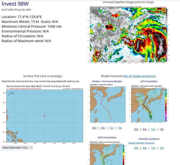 AN AREA OF CONVECTION (INVEST 98W) HAS PERSISTED NEAR  16.7N 130.5E, APPROXIMATELY 1090 KM SOUTH-SOUTHEAST OF KADENA, JAPAN.  ENHANCED INFRARED SATELLITE IMAGERY AND A 290801Z SSMIS 91GHZ PASS  DEPICTS FRAGMENTED CONVECTIVE BANDING OFFSET TO THE NORTH AND SOUTH  OF A BROAD, ILL DEFINED LOW LEVEL CIRCULATION (LLC). ENVIRONMENTAL  ANALYSIS INDICATES FAVORABLE CONDITIONS FOR DEVELOPMENT DEFINED BY;  MODERATE EQUATORWARD OUTFLOW ALOFT, LOW (10-15KT) VERTICAL WIND  SHEAR, AND WARM (30C) SEA SURFACE TEMPERATURES. GLOBAL MODELS ARE IN  TIGHT AGREEMENT THAT 98W WILL TRACK NORTHWESTWARD AS IT BEGINS TO  DEVELOP OVER THE NEXT 24-48 HOURS.   MAXIMUM SUSTAINED SURFACE WINDS  ARE ESTIMATED AT 10 TO 15 KNOTS. MINIMUM SEA LEVEL PRESSURE IS  ESTIMATED TO BE NEAR 1006 MB. THE POTENTIAL FOR THE DEVELOPMENT OF A  SIGNIFICANT TROPICAL CYCLONE WITHIN THE NEXT 24 HOURS IS LOW.