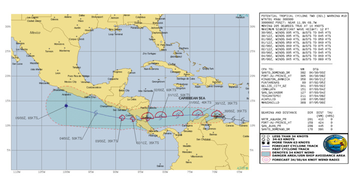 012  WTNT42 KNHC 300243 TCDAT2  Potential Tropical Cyclone Two Discussion Number  10 NWS National Hurricane Center Miami FL       AL022022 1100 PM EDT Wed Jun 29 2022  Last-light visible satellite imagery suggests that the disturbance is gradually developing a closed circulation  However, surface observations from the ABC islands, as well as imagery from the Curacao radar, indicate that the center is poorly defined.  In addition, the associated convection has become less organized during the past several hours.  Based on this, the system will not be upgraded to a tropical storm at this time.  The initial intensity remains 35 kt, with these winds most likely occurring over the open Caribbean to the north of the ABC Islands.  The initial motion is now 275/18 kt.  A large mid-level ridge to  the north of the system should steer it generally westward for the  next 2-3 days with some decrease in forward speed, with a more  west-northwestward motion after the system crosses Central America  into the Pacific.  The track guidance has nudged a little farther  south through the first 60 h or so, so the new forecast track is  also nudged a little southward and lies close to the  various consensus models.  Warm sea surface temperatures, a moist air mass, and light shear  should allow the system to develop as it moves away from land later  tonight and on Thursday.  The current forecast continues to call  for the system to become a tropical storm and then be just below  hurricane strength as it nears the coast of Nicaragua in about 48 h.  Significant weakening should occur over Central America, followed  by re-intensification over the eastern Pacific.  The new intensity  forecast follows the overall trend of the guidance and is similar to  the previous forecast.