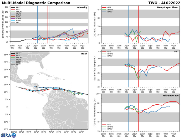 TS 04W(CHABA), Invest 98W// TC 02L// Invest 94E and Invest 95L: 30/03utc updates