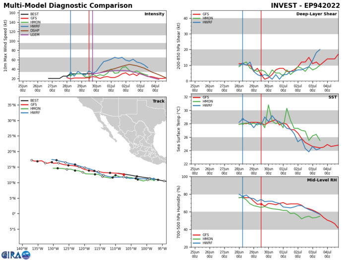 TS 04W(CHABA), Invest 98W// TC 02L// Invest 94E and Invest 95L: 30/03utc updates TS 04W(CHABA), Invest 98W// TC 02L// Invest 94E and Invest 95L: 30/03utc updates