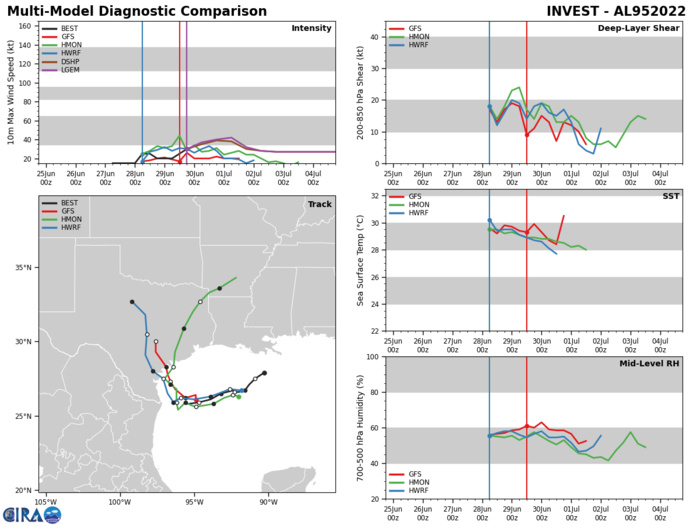 TS 04W(CHABA), Invest 98W// TC 02L// Invest 94E and Invest 95L: 30/03utc updates TS 04W(CHABA), Invest 98W// TC 02L// Invest 94E and Invest 95L: 30/03utc updates