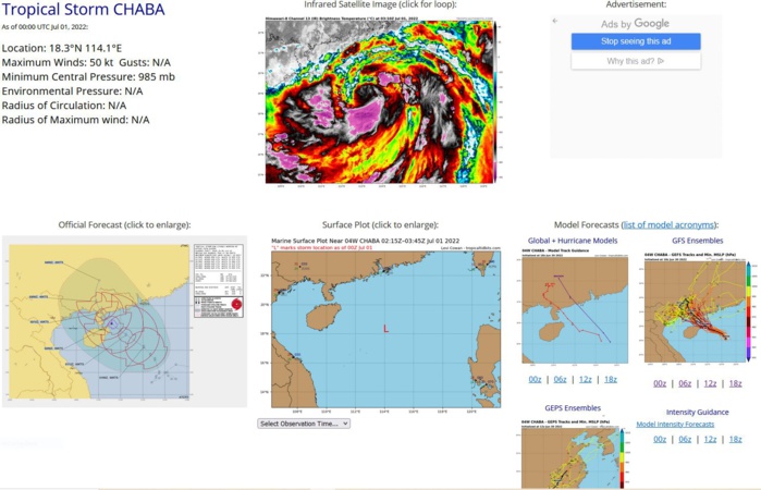 SATELLITE ANALYSIS, INITIAL POSITION AND INTENSITY DISCUSSION: ANIMATED MULTISPECTRAL SATELLITE IMAGERY (MSI) DEPICTS SPIRAL BANDS OF FRAGMENTED, DEEP CONVECTION WRAPPING INTO AN ASSESSED LOW LEVEL CIRCULATION CENTER (LLCC). THE INITIAL POSITION IS PLACED WITH MEDIUM CONFIDENCE BASED ON 302323Z SSMIS PASS, MULTI-AGENCY FIXES AND OTHER SCATTEROMETRY DATA. THE INITIAL INTENSITY OF 50 KTS IS ASSESSED WITH MEDIUM CONFIDENCE BASED ON THE AFOREMENTIONED SCATTEROMETRY DATA, IMPROVING CONVECTIVE STRUCTURE, AND A COMBINATION OF AGENCY AND AUTOMATED DVORAK ESTIMATES.