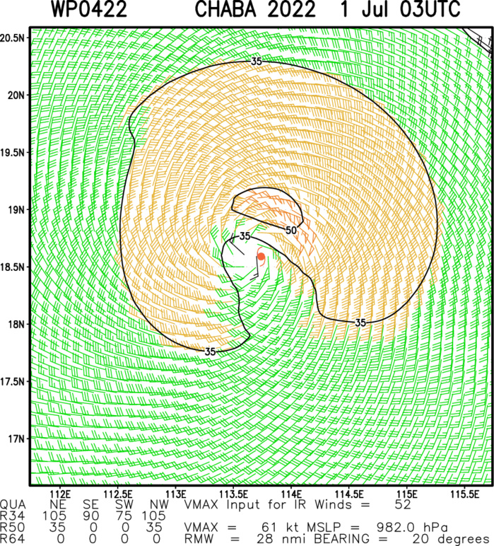 TS 04W(CHABA): set to reach Typhoon intensity by 24h// TS 05W: gradually intensifying// TC 02L & Invest 94A, 01/03utc TS 04W(CHABA): set to reach Typhoon intensity by 24h// TS 05W: gradually intensifying// TC 02L & Invest 94A, 01/03utc