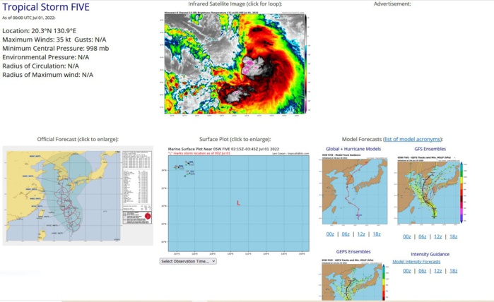 SATELLITE ANALYSIS, INITIAL POSITION AND INTENSITY DISCUSSION: UPPER LEVEL WIND FLOW FROM THE NORTHWEST HAS CAUSED TS AERE TO TAKE A SLIGHT JOG TO THE NORTHEAST. THIS WILL HAVE LITTLE IMPACT TO ITS OVERALL FORECAST TRACK. ANIMATED MULTISPECTRAL SATELLITE IMAGERY (MSI) CONTINUES TO DEPICT A BUILDING MASS OF CONVECTION WITH FRAGMENTED BANDING WRAPPING INTO AN ASSESSED LOW LEVEL CIRCULATION CENTER (LLCC). BULLSEYE SCATTEROMETRY DATA FROM 302213Z SHOWS A WELL DEFINED CIRCULATION CENTER OFFSET TO THE NORTHEAST FROM THE PREVIOUS FORECAST POSITION. WITH THIS, THE JTWC INITIAL POSITION IS PLACED WITH HIGH CONFIDENCE. THE INITIAL INTENSITY OF 35 KTS IS ASSESSED WITH MEDIUM CONFIDENCE BASED ON THE HIGHER END OF MULTIPLE AGENCY AND AUTOMATED DVORAK ESTIMATES. SATELLITE ANALYSIS, INITIAL POSITION AND INTENSITY DISCUSSION: UPPER LEVEL WIND FLOW FROM THE NORTHWEST HAS CAUSED TS AERE TO TAKE A SLIGHT JOG TO THE NORTHEAST. THIS WILL HAVE LITTLE IMPACT TO ITS OVERALL FORECAST TRACK. ANIMATED MULTISPECTRAL SATELLITE IMAGERY (MSI) CONTINUES TO DEPICT A BUILDING MASS OF CONVECTION WITH FRAGMENTED BANDING WRAPPING INTO AN ASSESSED LOW LEVEL CIRCULATION CENTER (LLCC). BULLSEYE SCATTEROMETRY DATA FROM 302213Z SHOWS A WELL DEFINED CIRCULATION CENTER OFFSET TO THE NORTHEAST FROM THE PREVIOUS FORECAST POSITION. WITH THIS, THE JTWC INITIAL POSITION IS PLACED WITH HIGH CONFIDENCE. THE INITIAL INTENSITY OF 35 KTS IS ASSESSED WITH MEDIUM CONFIDENCE BASED ON THE HIGHER END OF MULTIPLE AGENCY AND AUTOMATED DVORAK ESTIMATES.