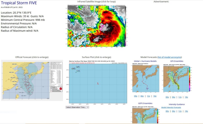 SATELLITE ANALYSIS, INITIAL POSITION AND INTENSITY DISCUSSION: UPPER LEVEL WIND FLOW FROM THE NORTHWEST HAS CAUSED TS AERE TO TAKE A SLIGHT JOG TO THE NORTHEAST. THIS WILL HAVE LITTLE IMPACT TO ITS OVERALL FORECAST TRACK. ANIMATED MULTISPECTRAL SATELLITE IMAGERY (MSI) CONTINUES TO DEPICT A BUILDING MASS OF CONVECTION WITH FRAGMENTED BANDING WRAPPING INTO AN ASSESSED LOW LEVEL CIRCULATION CENTER (LLCC). BULLSEYE SCATTEROMETRY DATA FROM 302213Z SHOWS A WELL  DEFINED CIRCULATION CENTER OFFSET TO THE NORTHEAST FROM THE PREVIOUS  FORECAST POSITION. WITH THIS, THE JTWC INITIAL POSITION IS PLACED  WITH HIGH CONFIDENCE. THE INITIAL INTENSITY OF 35 KTS IS ASSESSED  WITH MEDIUM CONFIDENCE BASED ON THE HIGHER END OF MULTIPLE AGENCY AND  AUTOMATED DVORAK ESTIMATES.