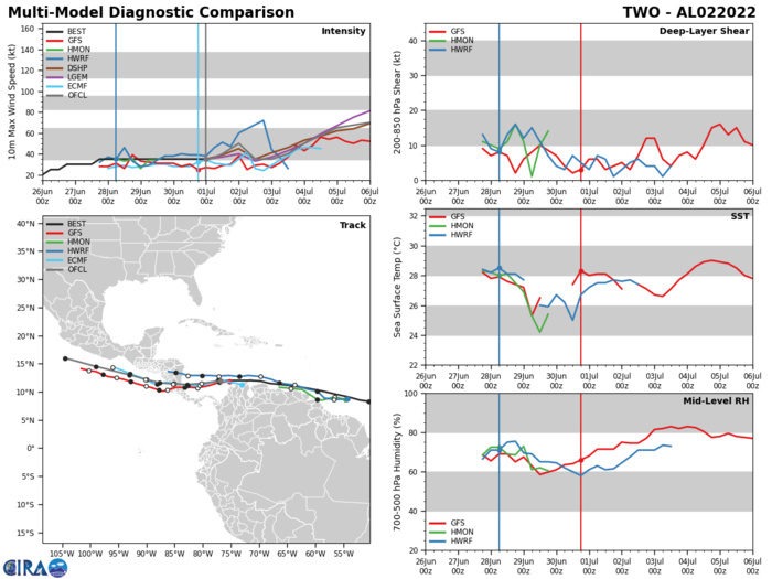 TS 04W(CHABA): set to reach Typhoon intensity by 24h// TS 05W: gradually intensifying// TC 02L & Invest 94A, 01/03utc