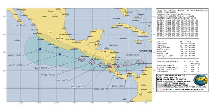 000 WTNT42 KNHC 010235 TCDAT2  Potential Tropical Cyclone Two Discussion Number  14 NWS National Hurricane Center Miami FL       AL022022 1100 PM EDT Thu Jun 30 2022  The disturbance has become somewhat better organized since the last  advisory,  Last-light visible imagery showed a swirl of low-clouds  marking a vorticity center, and the convection has been increasing  near and northwest of the swirl.  In addition, an Air Force Reserve  Hurricane Hunter aircraft reported a pressure of 1005 mb when it  passed through the swirl.  However, the plane was unable to close  off a well-defined circulation, and the aircraft wind data suggests  the possibility that the swirl is to the north of a broader  circulation.  Thus, the system is still not a tropical cyclone.   The aircraft data indicates that the initial intensity remains near  35 kt.  The initial motion is 270/18.  A mid-tropospheric ridge extending  southwestward into the northwestern Caribbean Sea should cause the  disturbance to move a little south of west for the next 12 to 24  h.  Then from 24-72 h, a more zonally-oriented ridge is likely to  result in a generally westward track across Central America into  the eastern Pacific.  After that time, the system should move  west-northwestward on the southwestern periphery of the ridge,  parallel to and south of the coast of Mexico.  The new NHC track  forecast has no significant changes from the previous forecast and  lies close to the various consensus models.  While the warm-water, light-shear environment of the southwestern  Caribbean is favorable for development, so far little development  has occurred and the system is running out of time before it  reaches Central America.  The intensity forecast calls for an  intensity of 50 kt by 24 h, and it is still possible that the  system could be near hurricane strength before it reached Central  America in about 30 hours.  Weakening should occur while the system  crosses Central America, followed by re-intensification over the  Pacific.  The new intensity forecast has some minor adjustments from  the previous forecast.