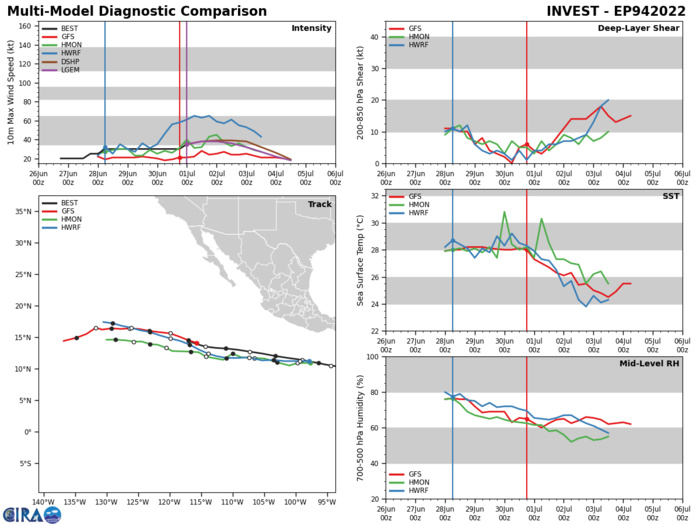TS 04W(CHABA): set to reach Typhoon intensity by 24h// TS 05W: gradually intensifying// TC 02L & Invest 94A, 01/03utc TS 04W(CHABA): set to reach Typhoon intensity by 24h// TS 05W: gradually intensifying// TC 02L & Invest 94A, 01/03utc
