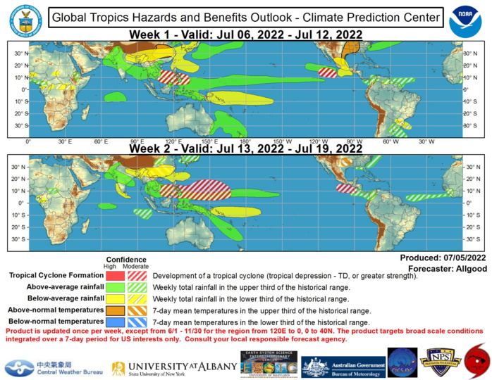 The Madden-Julian Oscillation (MJO) signal, based on both the RMM-based and CPC velocity potential indices, became more amplified during the past week with a signal propagating from the Indian Ocean to the Maritime Continent. The upper-level velocity potential field currently exhibits a robust Wave-1 pattern, consistent with MJO activity, and other fields such as zonal wind anomalies and OLR anomalies are also broadly consistent with a propagating MJO signal. The MJO is currently constructively interfering with the La Niña base state, with strongly enhanced trade winds now extending across the entire tropical Pacific basin. Despite the enhanced trade winds, enhanced convection was recently observed across the tropical North Pacific near 10N, aided in part by strong equatorial Rossby wave activity. Enhanced convection associated with both La Nina and the MJO is feeding into the Asian monsoon, and is sparking widespread flooding across southeastern Australia, including the Sydney metropolitan area.  Dynamical model MJO index forecasts indicate uncertainty, with multiple GEFS ensemble members depicting robust MJO activity propagating to the West Pacific, but others showing a rapid weakening of the signal. The ECMWF is generally slower and weaker with the signal, with interference from equatorial Rossby wave activity and the La Nina base state preventing robust eastward propagation. As the suppressed phase of the MJO crosses the Western Hemisphere, conditions may become broadly less favorable for tropical cyclone (TC) development, while a healthy monsoon trough extending into the West Pacific may provide opportunities for TC formations. Forecasts for above- and below-average rainfall are based on tropical cyclone forecast tracks, dynamical model consensus, and precipitation composites of canonical MJO events with convectively active phase over the Maritime Continent and West Pacific. An enhanced monsoon trough is favored to extend from South Asia southeastward across Southeast Asia, the equatorial Maritime Continent, and across the western and central North Pacific. North of this region, dry, hot conditions are favored across mainland China. Widespread heavy rainfall is favored to continue across eastern Australia, the Coral Sea, and New Zealand, particularly during Week-1. This rainfall may aggravate the ongoing serious flooding situation in New South Wales. Enhanced rainfall across the western North Atlantic is expected to continue for the next two weeks, while hot conditions will persist across the central CONUS. NOAA.