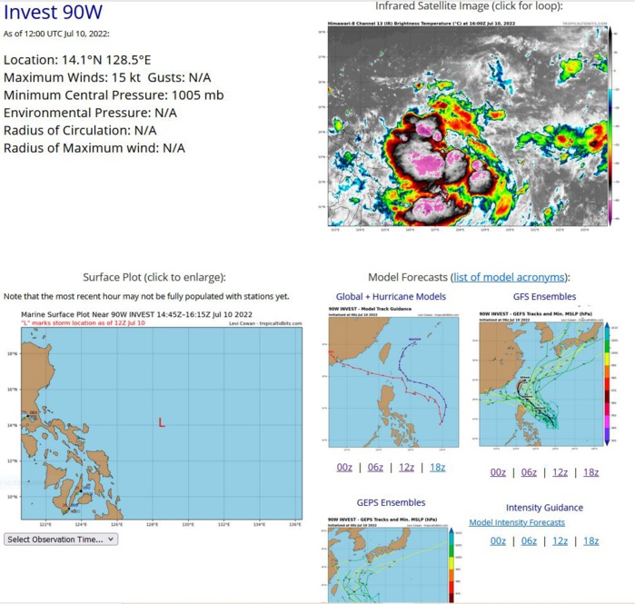 AN AREA OF CONVECTION (INVEST 90W) HAS PERSISTED NEAR 14.1N  128.5E, APPROXIMATELY 520 KM EAST-NORTHEAST OF LEGAZPI, PHILIPPINES. ANIMATED ENHANCED INFRARED IMAGERY (EIR) AND A 101015Z SSMIS IMAGE  DEPICTS FLARING CONVECTION TO THE WEST AND SOUTHWEST OF A WEAKLY DEFINED  LOW LEVEL CIRCULATION (LLC). UPPER LEVEL ANALYSIS INDICATES FAVORABLE  VERTICAL WIND SHEAR (5 TO 10 KNOTS) AND FAIR WESTWARD OUTFLOW, WITH WARM  (29-30C) SEA SURFACE TEMPERATURES. CMC AND GFS INDICATE WEAK MODEL  DEVELOPMENT. MAXIMUM SUSTAINED SURFACE WINDS ARE ESTIMATED AT 15 TO 20  KNOTS.  MINIMUM SEA LEVEL PRESSURE IS ESTIMATED TO BE NEAR 1005 MB. THE  POTENTIAL FOR THE DEVELOPMENT OF A SIGNIFICANT TROPICAL CYCLONE WITHIN  THE NEXT 24 HOURS IS UPGRADED TO LOW. AN AREA OF CONVECTION (INVEST 90W) HAS PERSISTED NEAR 14.1N  128.5E, APPROXIMATELY 520 KM EAST-NORTHEAST OF LEGAZPI, PHILIPPINES. ANIMATED ENHANCED INFRARED IMAGERY (EIR) AND A 101015Z SSMIS IMAGE  DEPICTS FLARING CONVECTION TO THE WEST AND SOUTHWEST OF A WEAKLY DEFINED  LOW LEVEL CIRCULATION (LLC). UPPER LEVEL ANALYSIS INDICATES FAVORABLE  VERTICAL WIND SHEAR (5 TO 10 KNOTS) AND FAIR WESTWARD OUTFLOW, WITH WARM  (29-30C) SEA SURFACE TEMPERATURES. CMC AND GFS INDICATE WEAK MODEL  DEVELOPMENT. MAXIMUM SUSTAINED SURFACE WINDS ARE ESTIMATED AT 15 TO 20  KNOTS.  MINIMUM SEA LEVEL PRESSURE IS ESTIMATED TO BE NEAR 1005 MB. THE  POTENTIAL FOR THE DEVELOPMENT OF A SIGNIFICANT TROPICAL CYCLONE WITHIN  THE NEXT 24 HOURS IS UPGRADED TO LOW.