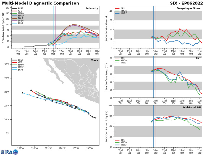 Invest 96A up-graded to MEDIUM//TS 05E(DARBY) weakening south of Hawaii//TS 06E(ESTELLE) to peak by 48h, 16/04utc